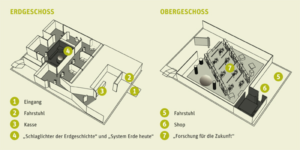 senckenberg